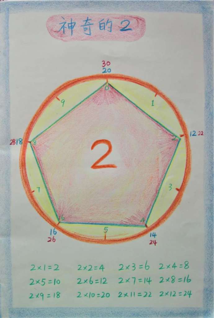 主课本主课本黑板画局部黑板画黑板画形线画可以帮助孩子自然地进入